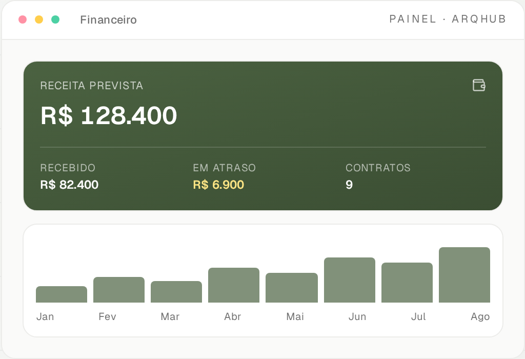 Relatórios profissionais